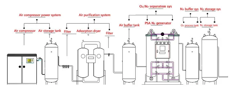 ZAKF ISO9001/ISO13485 95--99.999%  PSA oxygen hho generator gas generation equipment oxyhydrogen machine for welding