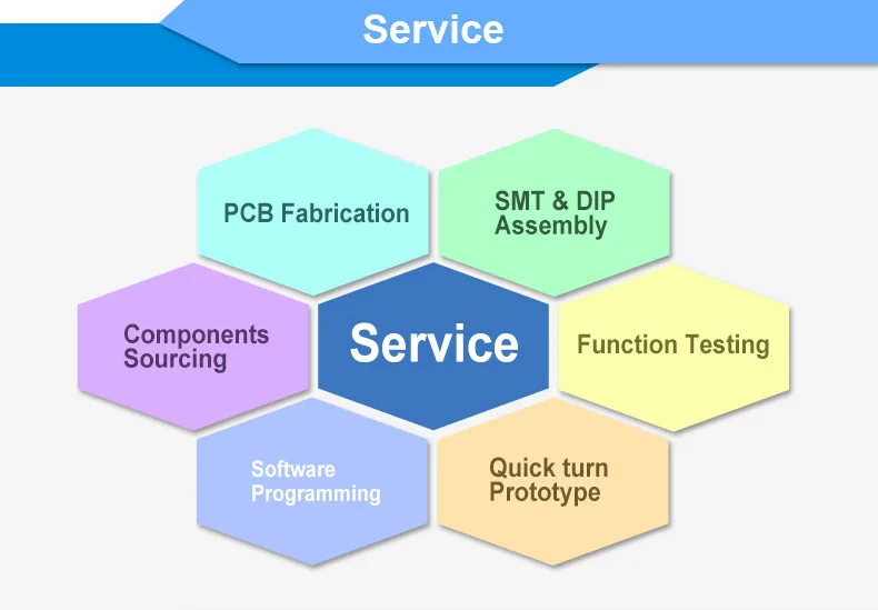 Consumer Electronics Hardware Design Services Industry Development Mechanical IOT Industries Software Development