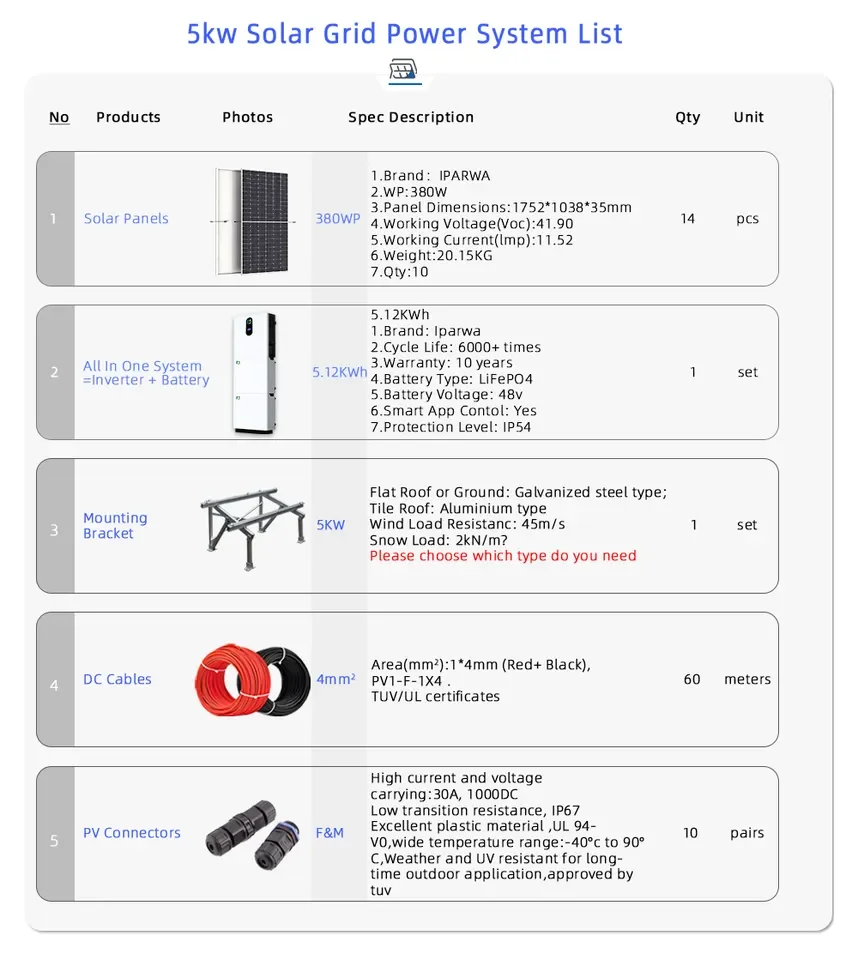 IPARWA SA Warehouse in Stock Complete Solar Kit Energy System Solar Panels Lifepo4 Battery 5/10/15/20 kwh Solar Related Products