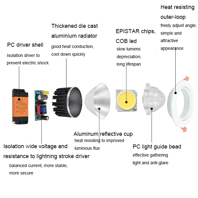 
2021 Widely Use Custom ceiling Wholesale Lights house spotlight 5W 10W 15W spot lighting COB led light downlights fixture 