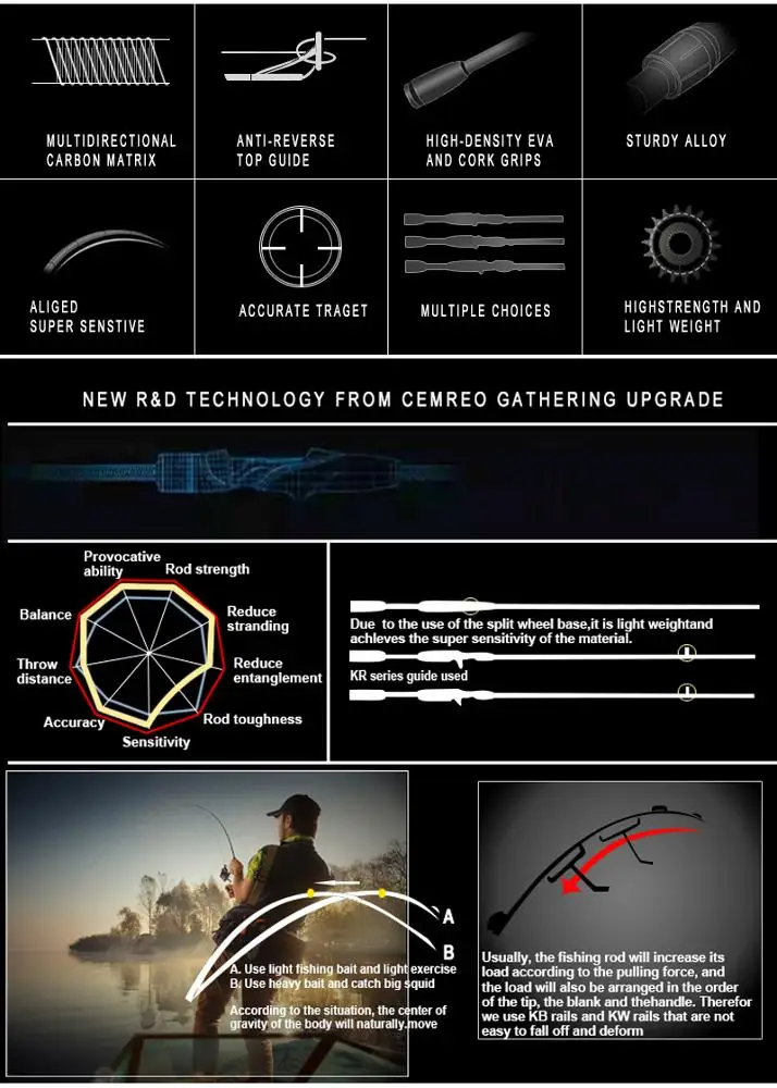 Wholesale 390cm 3+3sections Okuma Fishing Feeder Rod