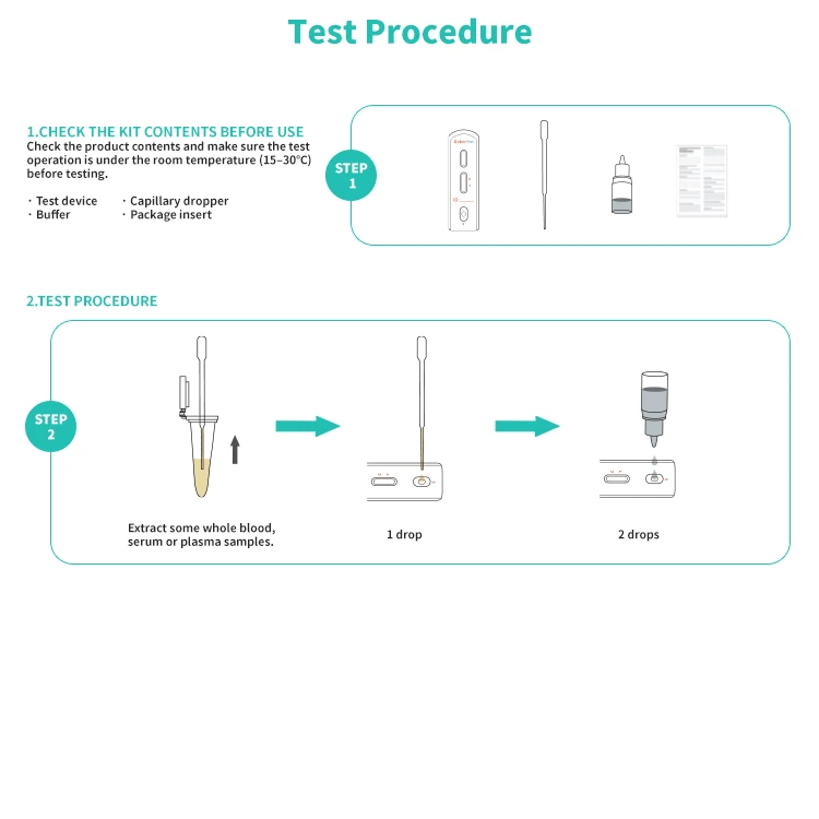 Pet Care Dog Pregnancy Veterinary C.RLN Test Canine Relaxin Rapid Test Home