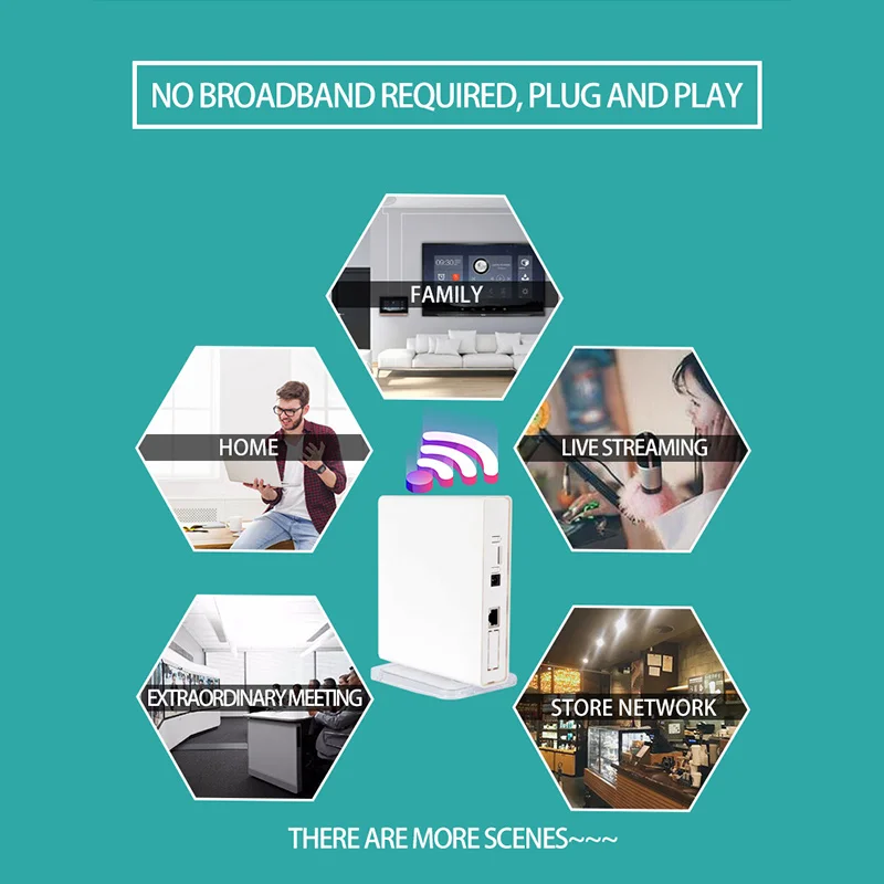 tendencia 2022 wifi router CPE 150Mbps 4G LTE Modem wifi routers with Sim Card Slot Mobile Hotspot 4g cpe