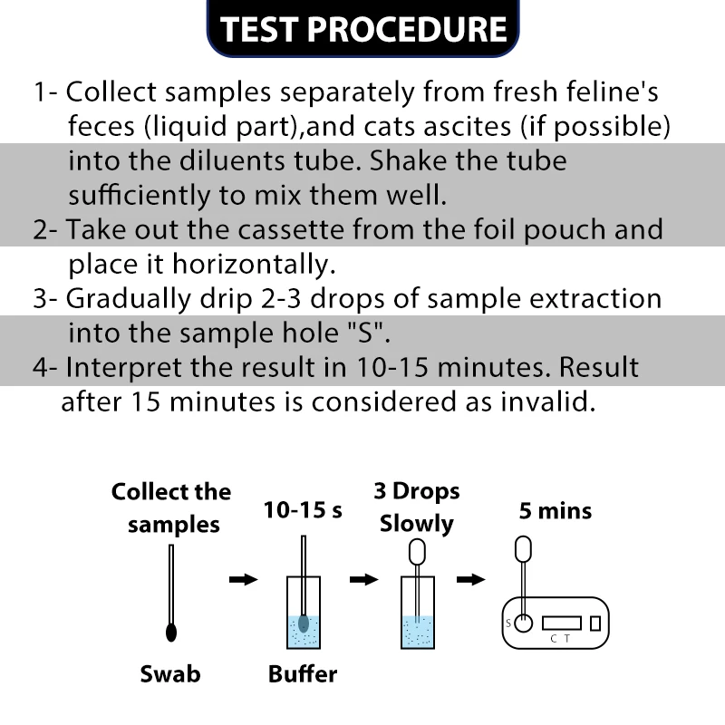 GooDoctor Cheap Price High Grade Portable Pet Use FHV Ag Feline Herpes Test Kit for Cat