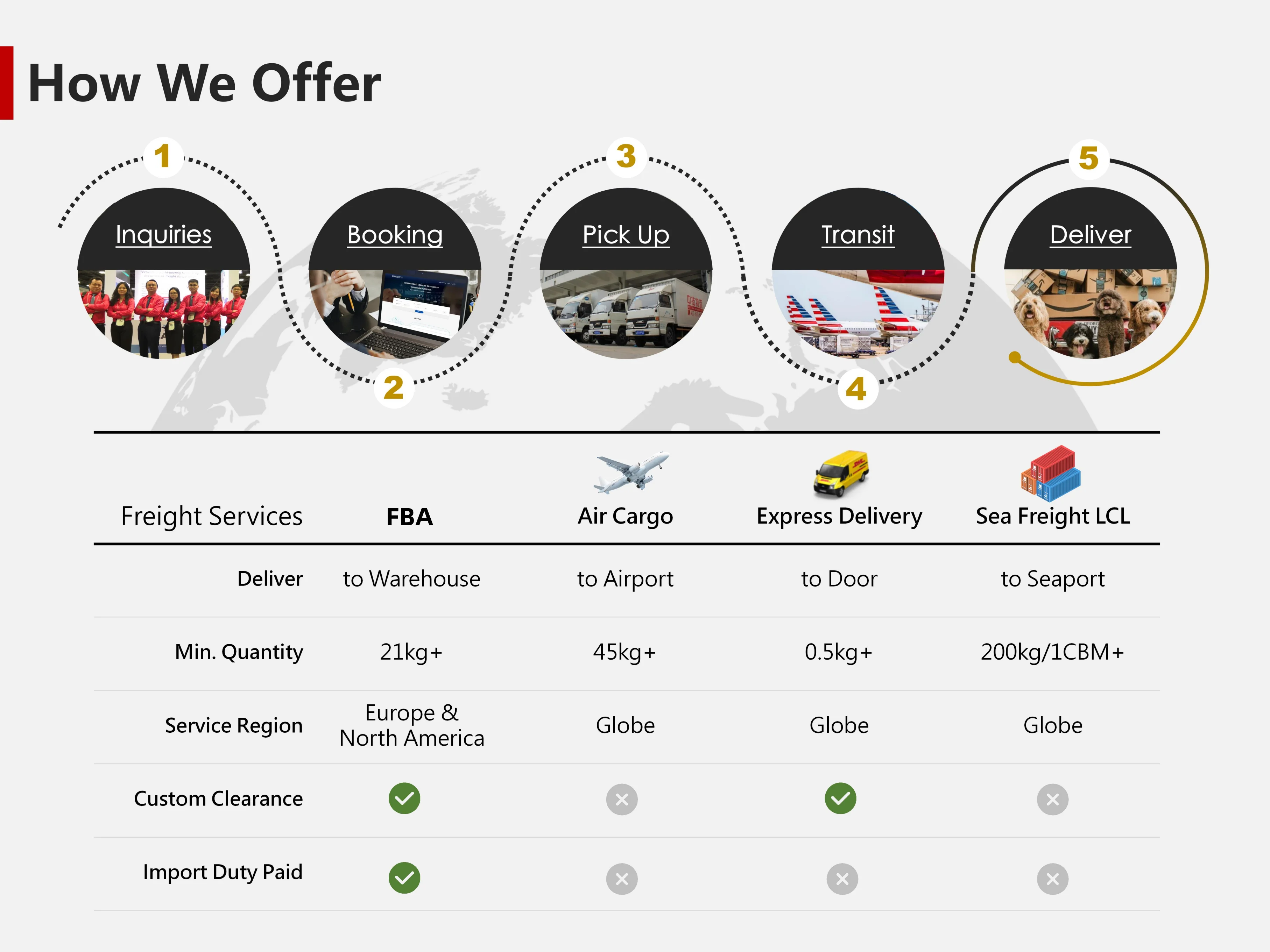 International logistics DHL FEDEX express shipping Air shipment door to door Freight forwarder China to USA/EU/CA/AU