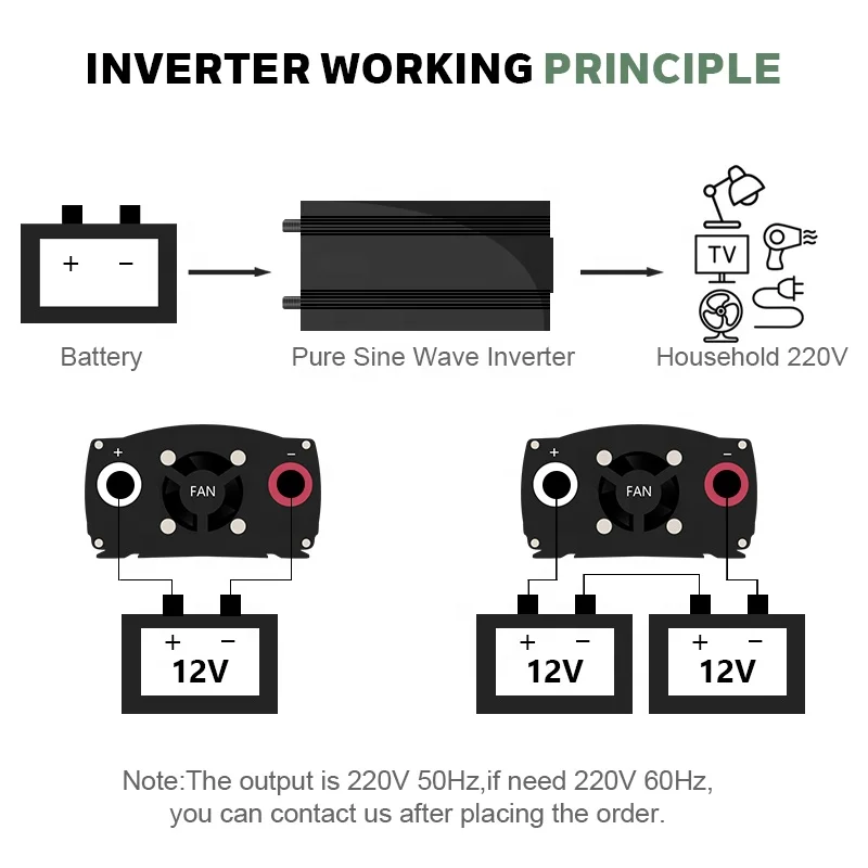 SMARAAD sine wave inverter converts household DC power into AC power for easy delivery to Southeast Asia