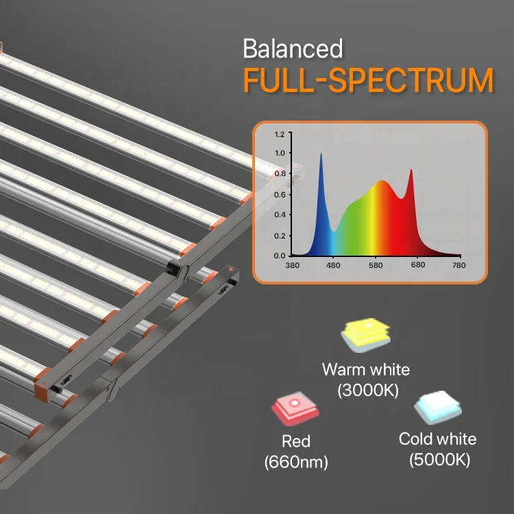 High Performance Grow Light Full Spectrum 1000W 3000K+5000K+660nm LM281B LM 301B LM301H Chips Commercial Indoor Vertical Farm