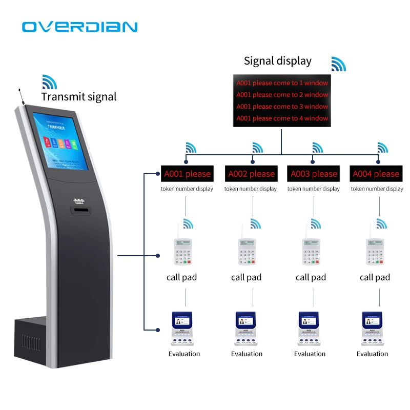 Stable Performance Simple Touch Screen Kiosk Self Service Queue Number Talking And Calling Kiosk