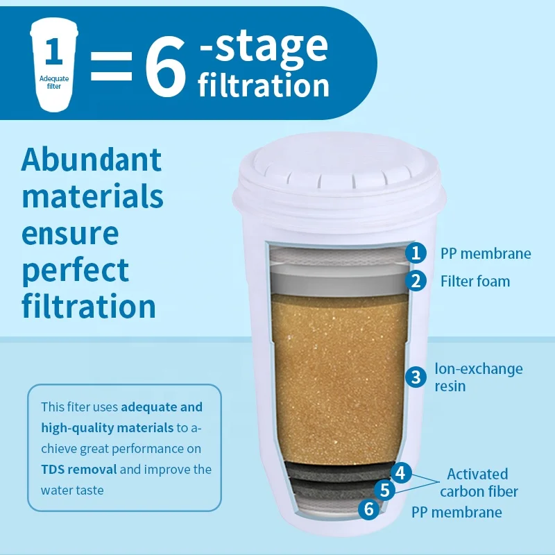 Bluetech desktop 9l Water purifier Tank Water Filter Dispenser with filters