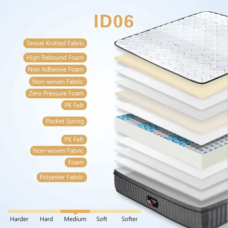 Boxspring Steel Wire Compress Grid Polyester Jacquard Fabric Pocket Spring Mattress Memory Foam Mattress
