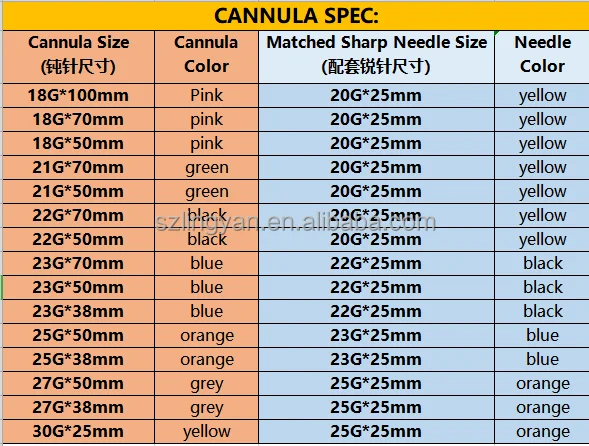 Cannula specific (2).png