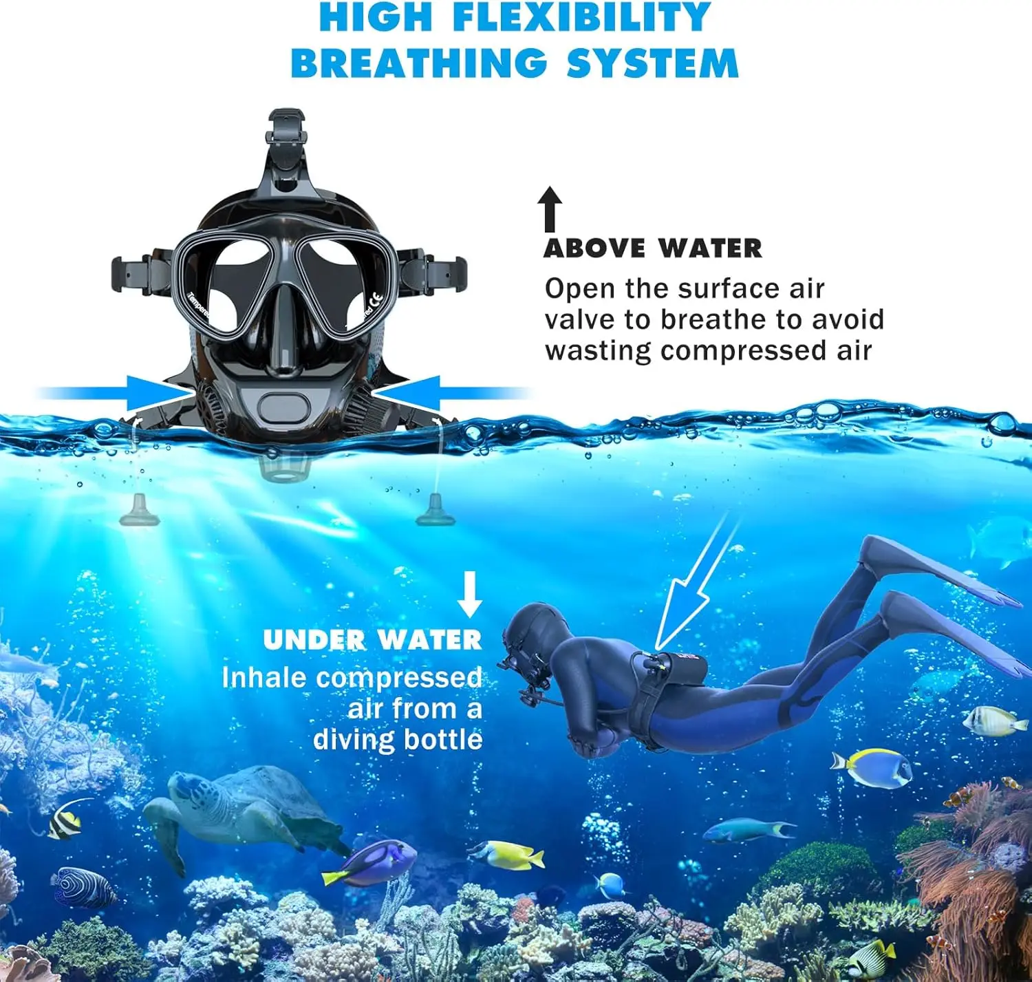 Full Face Underwater Work Mask with Waterproof Features Connectable Scuba Tank Pool Maintenance Deep Diving Sports Water Sports