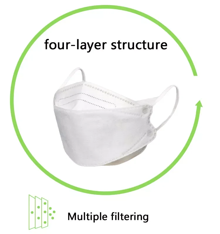 Amazon hot sale 3D Willow Masks Five-layer KN95 Breathable Fish-shaped Mask