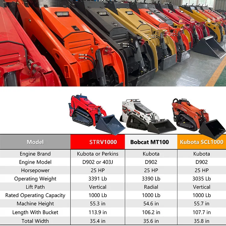 Kubota Diesel Engine Powered Mini Skid Steer Loader | Compact Construction Machinery for Snow Blowing and Backhoe Applications