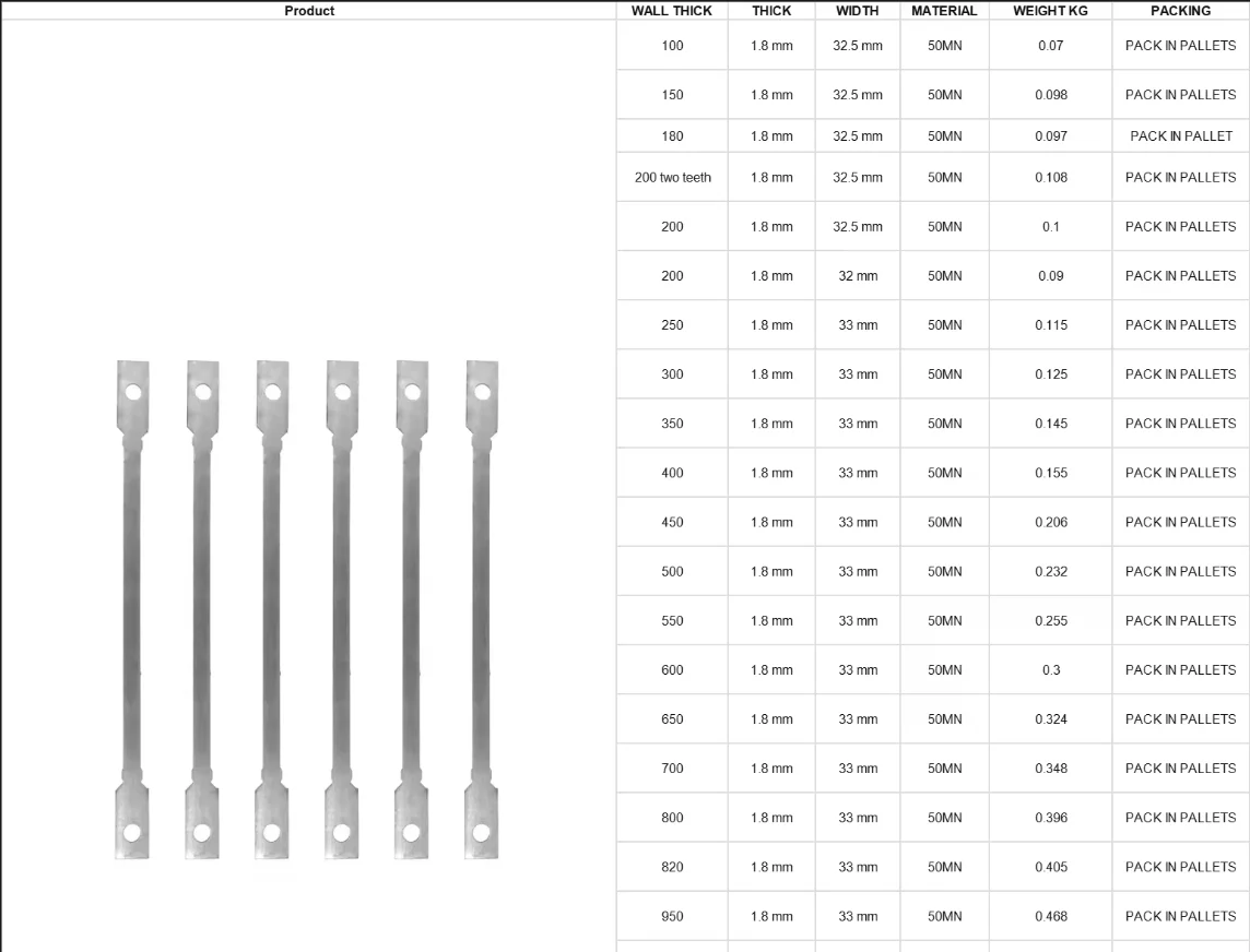 Hebei Production Hot Dipped Galvanized Silver Flat Wall Tie Concrete Wall Ties Tie
