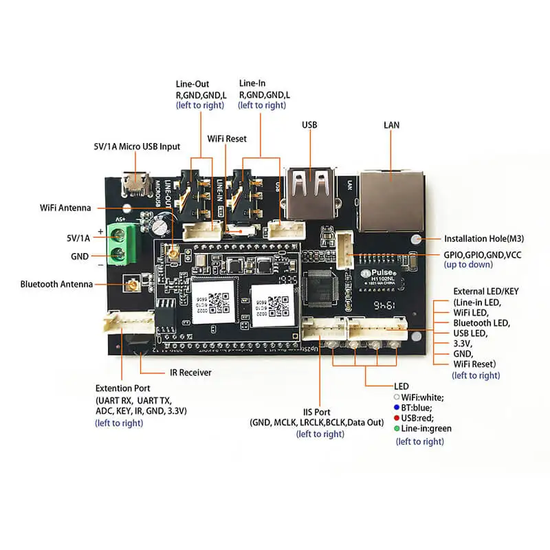 Up2stream pro V3 pcb pcba мультизонный цифровой усилитель Wi-Fi класса d плата приемника для потоковой передачи аудио