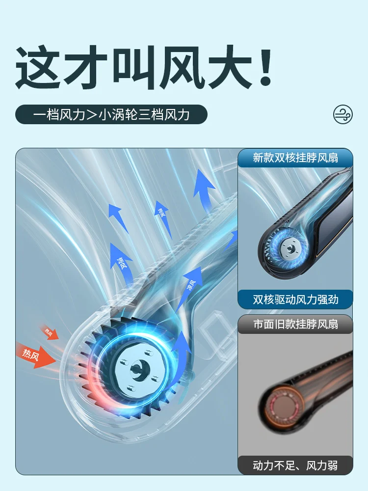 2024 ZAIWAN OUTDOOR SUMMER protableTianshi BP521 4000 mAh Hung Neck Fan