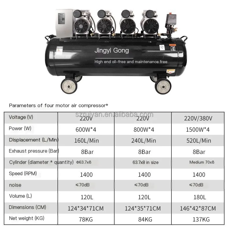 High end oil-free and maintenance free Industrial Air Compressor