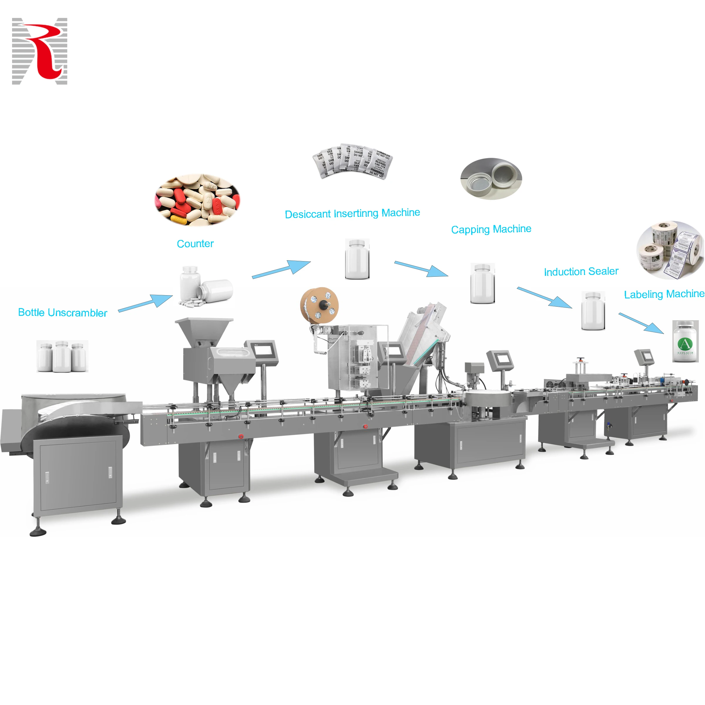 Fully Automatic Capsule Bottling Packaging Production Line Pill Packing Production Line