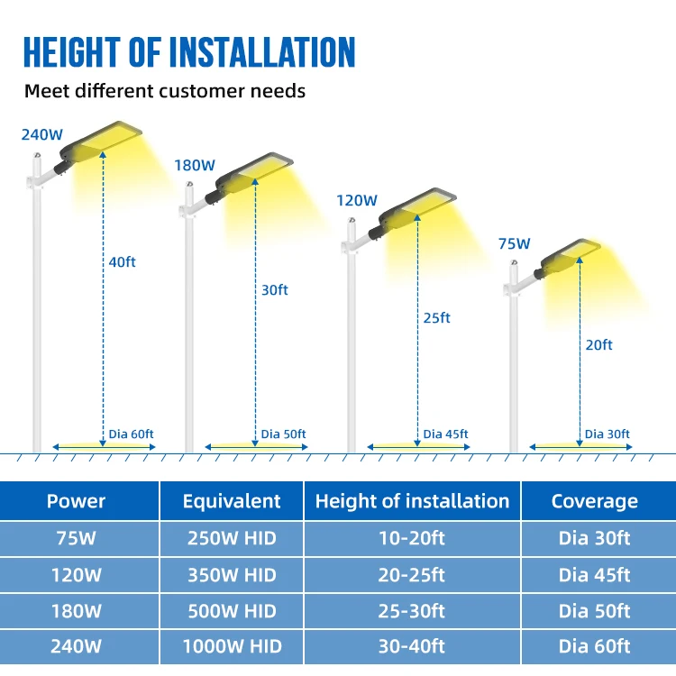 OEM/ODM Outdoor Lighting IP65 Waterproof Streetlight Die Cast Aluminum 75w 120w 180w 240w Engineering Led Street Lights