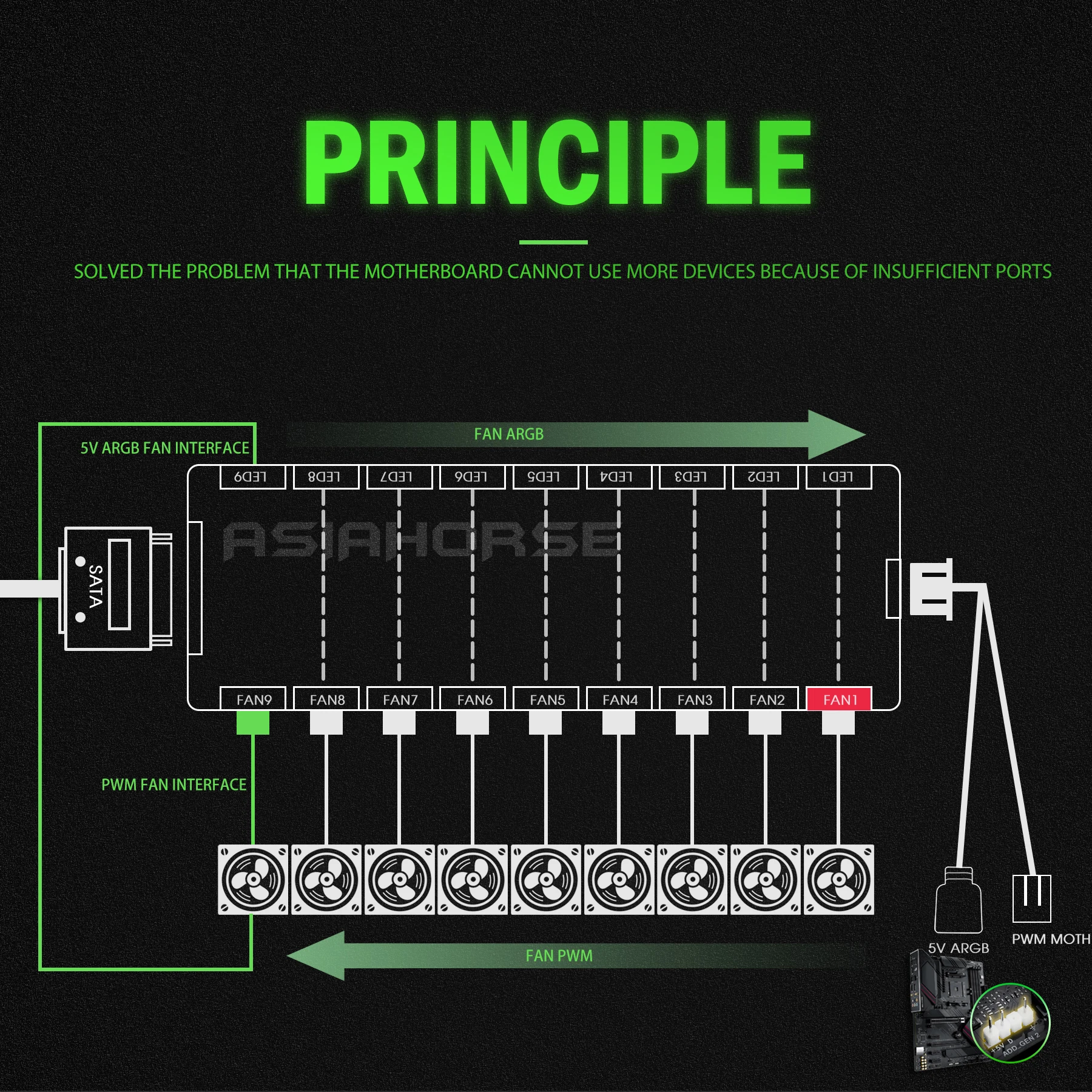 Manufacturer Small MOQ Multifunctional Asiahorse DIY VE-HUB  ARGB PWM 2Pin 3Pin 6Pin AURA SATA  Hub For Chassis wire management