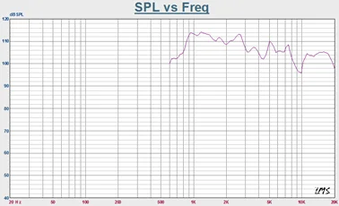 2 inch throat high quality 4 inch titanium diaphragm high frequency driver unit