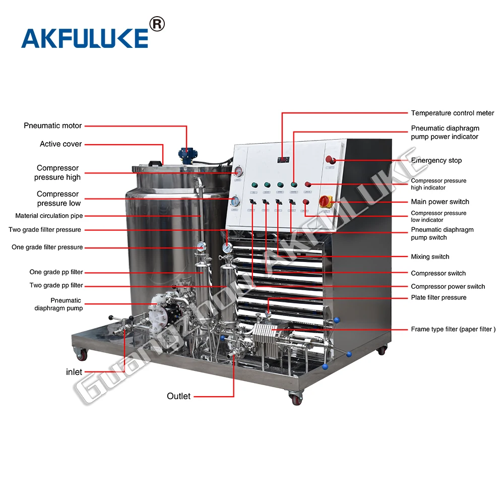 High quality and high performance perfume freezing filter