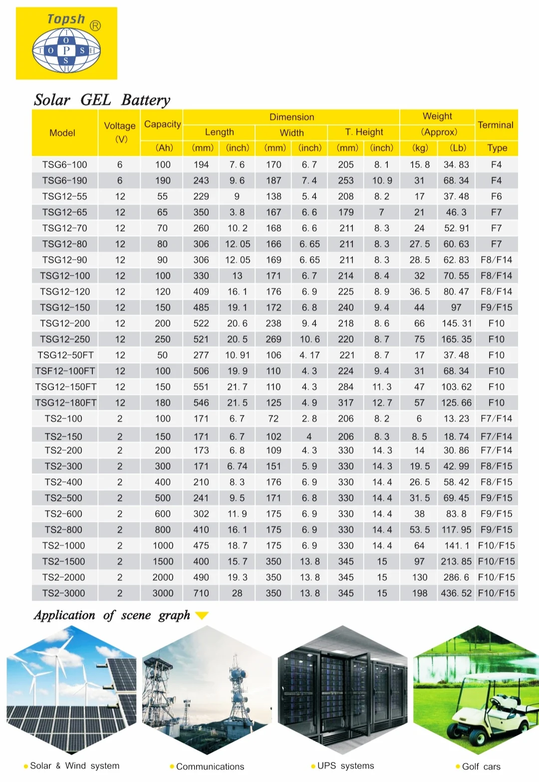 
TELECOM AGM SOLAR BATTERY 2V800AH BACK UP BATTERY STRONG POWER HIGH POWER PERFORMANCE VRLA BATTERY DURABLE ON TIME DELIVERY 