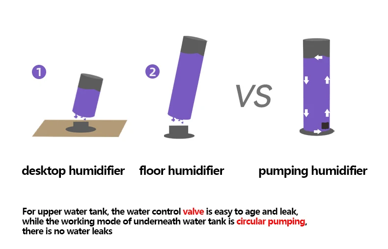 RUNAL Smart Runer Runeral New Technology Innovative Products Model Business Ideas Ultrasonic Air Humidifier