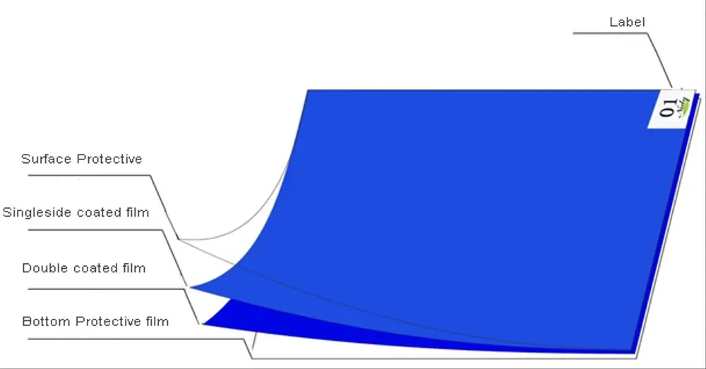 Dust Remove High Viscosity Hair Peelable cleanroom ESD sticky mats For Industrial Entry Lab Shoes Cleaning