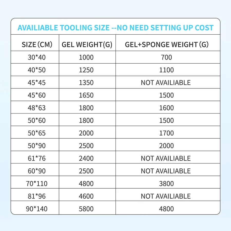 Activated Gel Cooling Mat For Dogs Cats  Pet Self Cooling Summer Sleeping Cooling Blanket