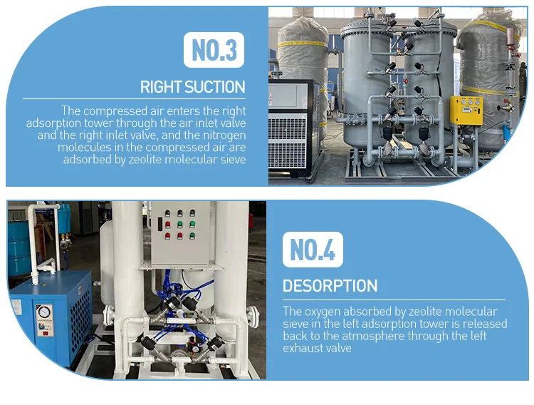 20nm3 mobile oxygen plant