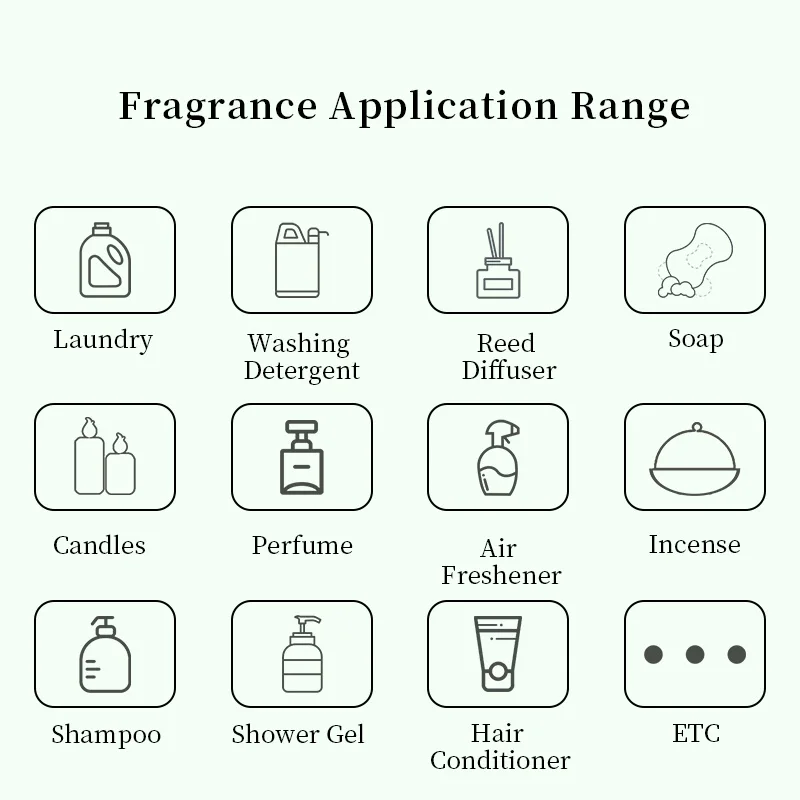 Good Raw Materials High Quality Brand Perfume Fragrance Oil Made Perfume Oils Concentrated Fragrance