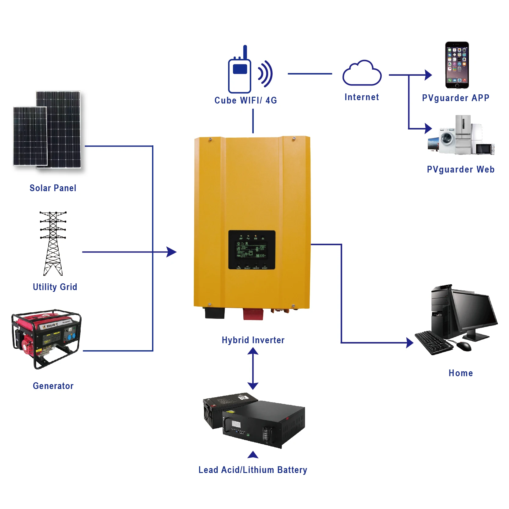 USA off grid split phase inverter 10kw hybrid solar automatic power inverter 6kw hybrid low frequency solar inverter