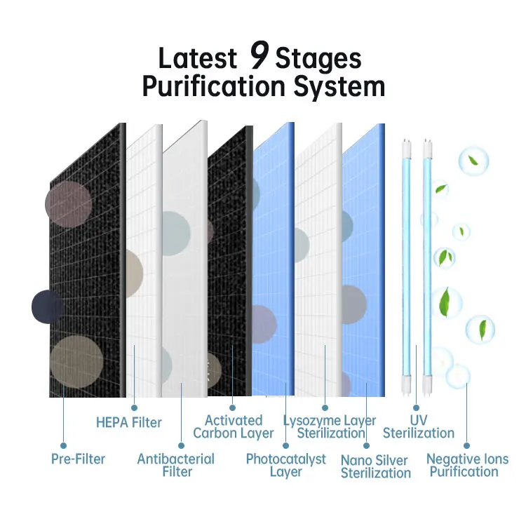 Best OEM ODM air purifier manufacturer AVICHE C5 uvc air disinfection hepa filter air purifier with tuya smart app