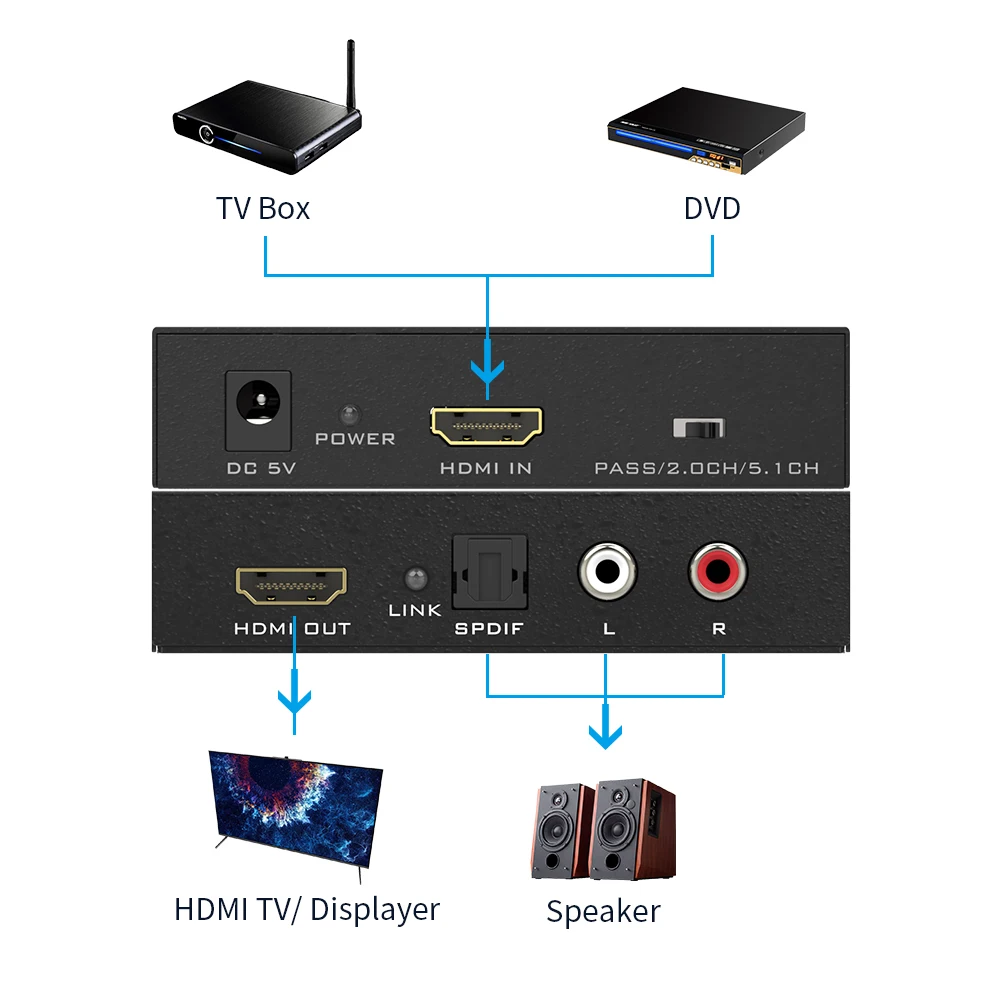 MT-VIKI MT-HA12 OEM ODM 1080p 60hz Hdmi Audio Separator Hdmi to Hdmi+Audio+Spdif+R/L Audio Signal Converter Audio Splitter