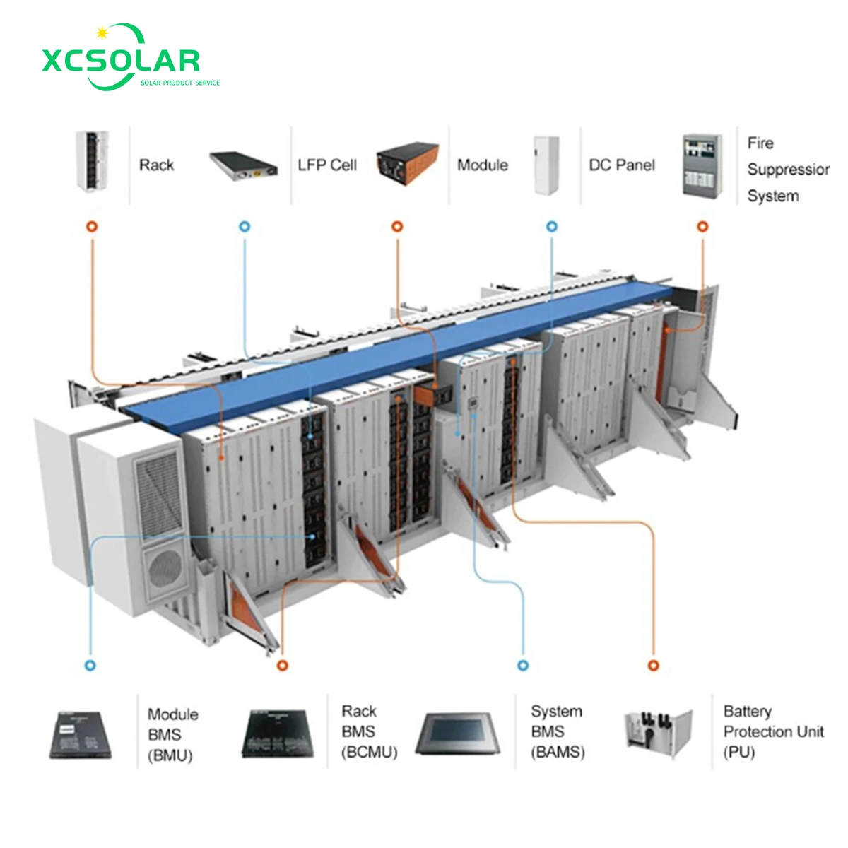 Factory Price 500KWH Battery For Energy Storage Lifepo4 Lithium Ion Battery Solar Energy Storage Cabinet Battery System/