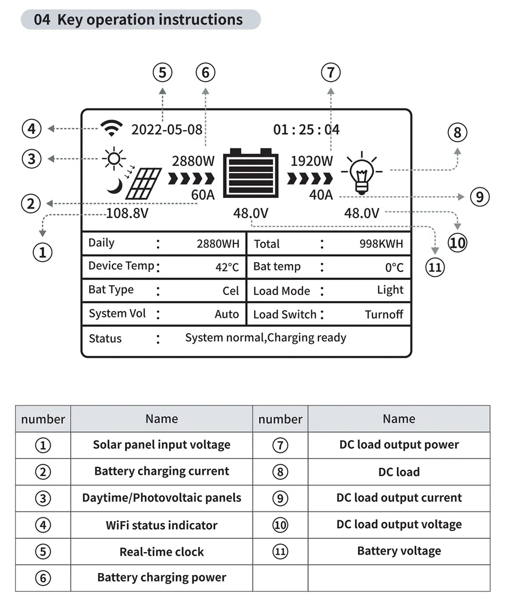 Контроллер заряда smpt 30A 50A 60A 80A 100A 120A Солнечный контроллер 12v/24v/48v PV напряжение макс 200V вход