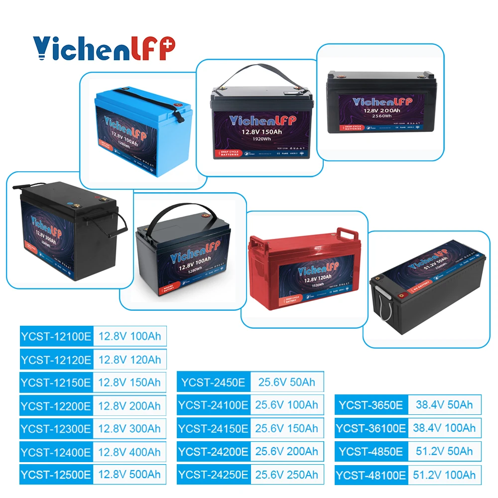 Smart 12V 100Ah Lithium LiFePO4 Deep Cycle Battery 12.8V with Mobile monitoring App support 4 Series and 4 Parallel