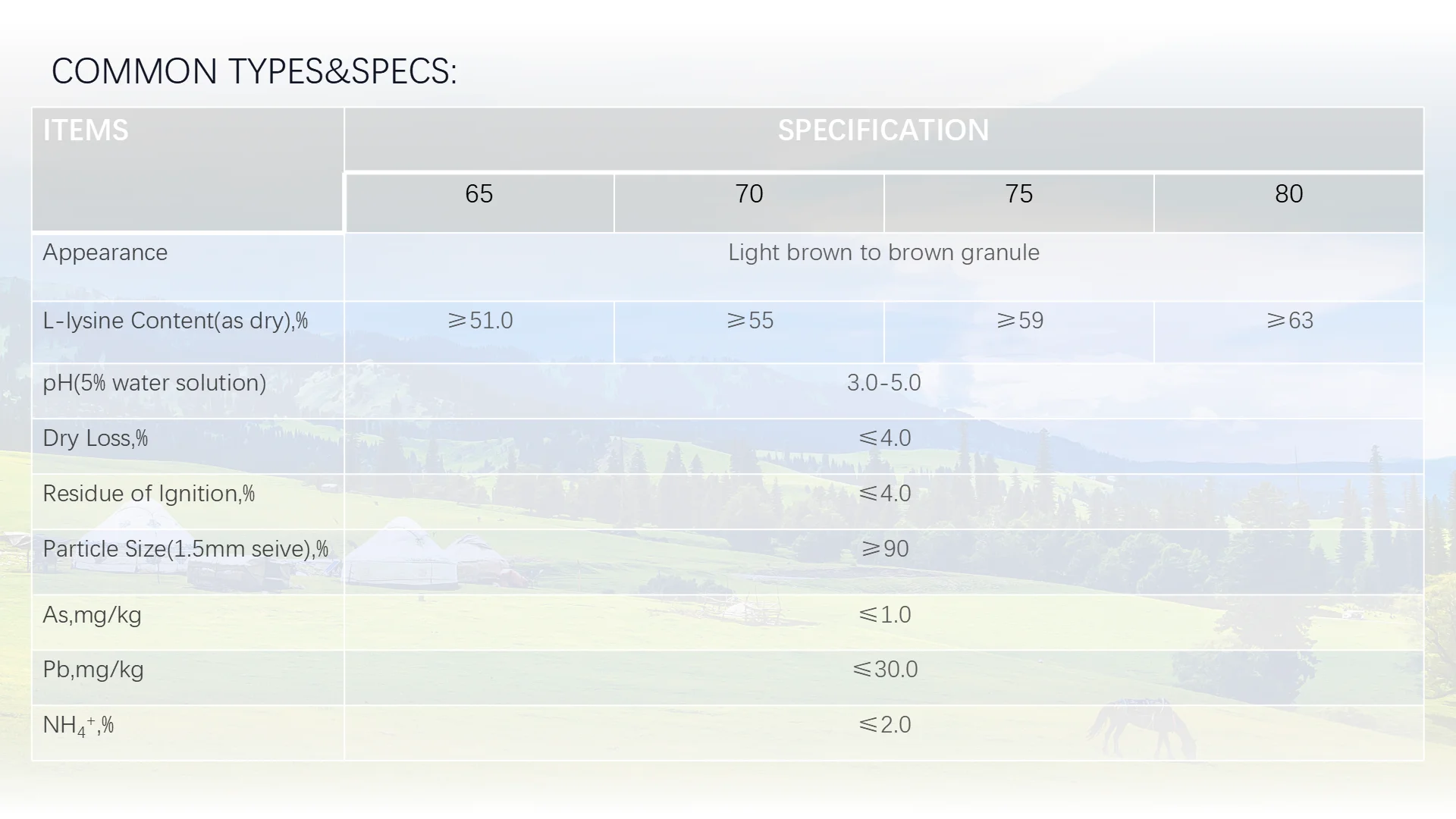 [HOSOME]feed grade lysine H2SO4/L-lysine H2SO4/2,6-diaminocaproic acid sulphate as amino acid supplement cas 60343-69-3