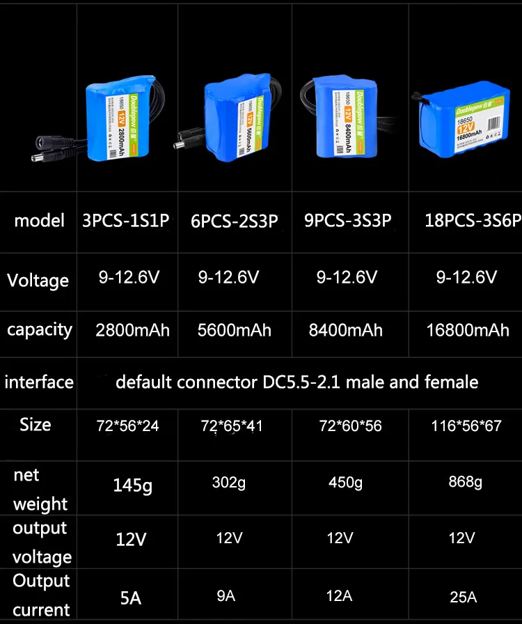 Custom Portable 12v ICR 18650 rechargeable diy lithium ion battery pack with bms