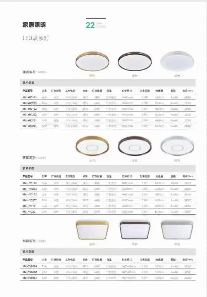 
quality fashion LED module Light for ceiling light, LED ceiling bulb suit 