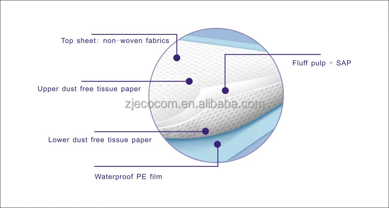 Ultra-Absorbent Underpad 60 x 90 for Adults - Soft, Leak-Proof & Hospital-Grade Comfort