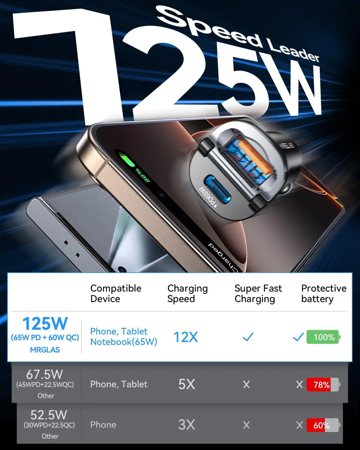 New Car Battery Voltage Detection Digital Display 4 USB Ports Super Charge Fast Charging PD QC3.0 USB Car Charger