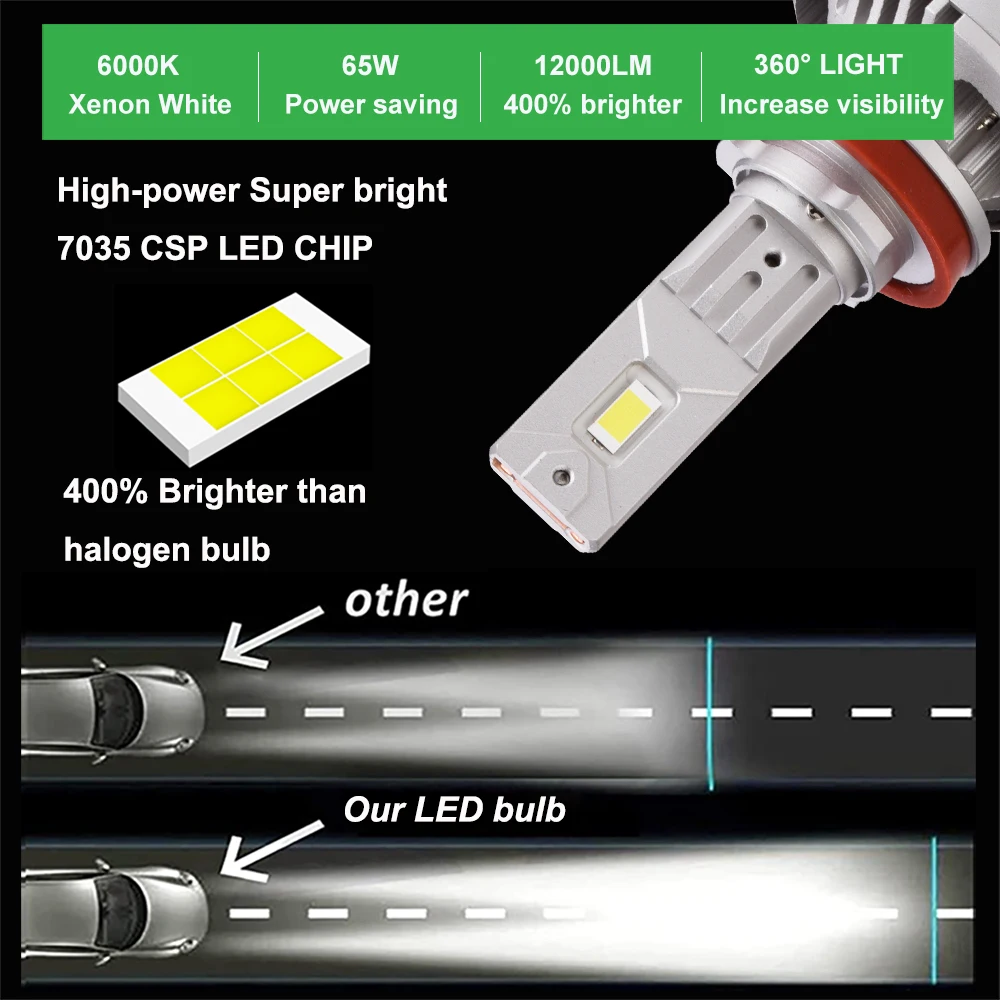 6500Lm 130w Luces led para autos hd h7 Led Headlight Auto Lighting Systems Car Lights H7 Led Headlight
