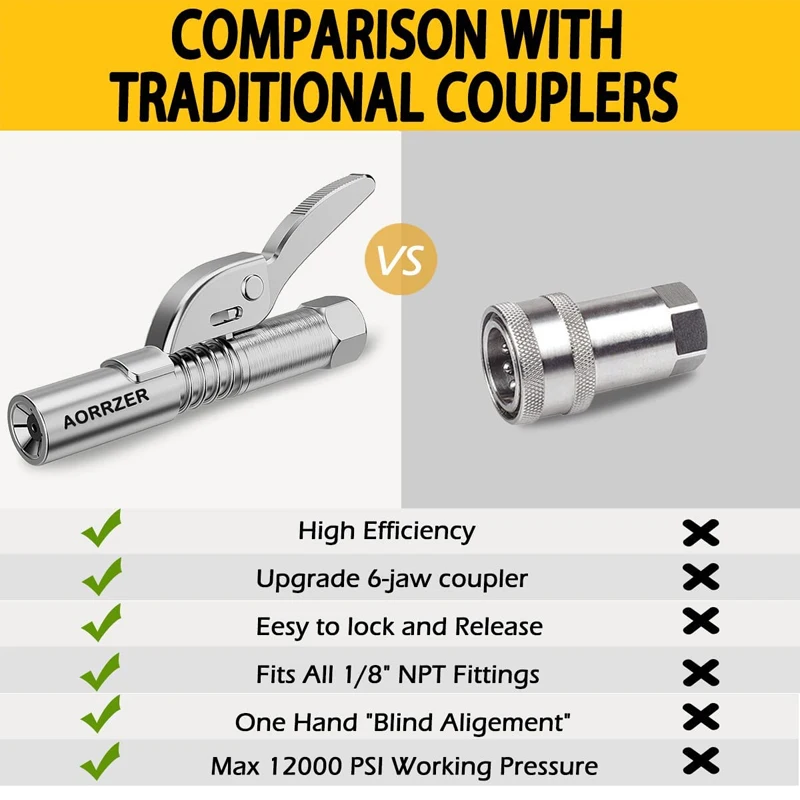 Durable Easy Press Six-lobed Locking Jaws Grease Gun Nozzle Tip Coupler used for Lubricant Injections