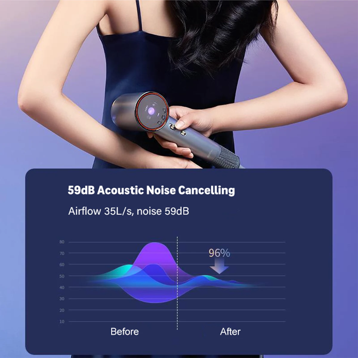 High Speed Brushless Motor Negative Ion Low Noise HD Large Screen Induction Zone Multi Mode NTC Intelligent Hair Dryer