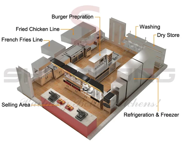 Commercial Electric Digital Chicken Broaster Pressure Fryer Machine Fryer Broasted Chicken Pressure Cooker