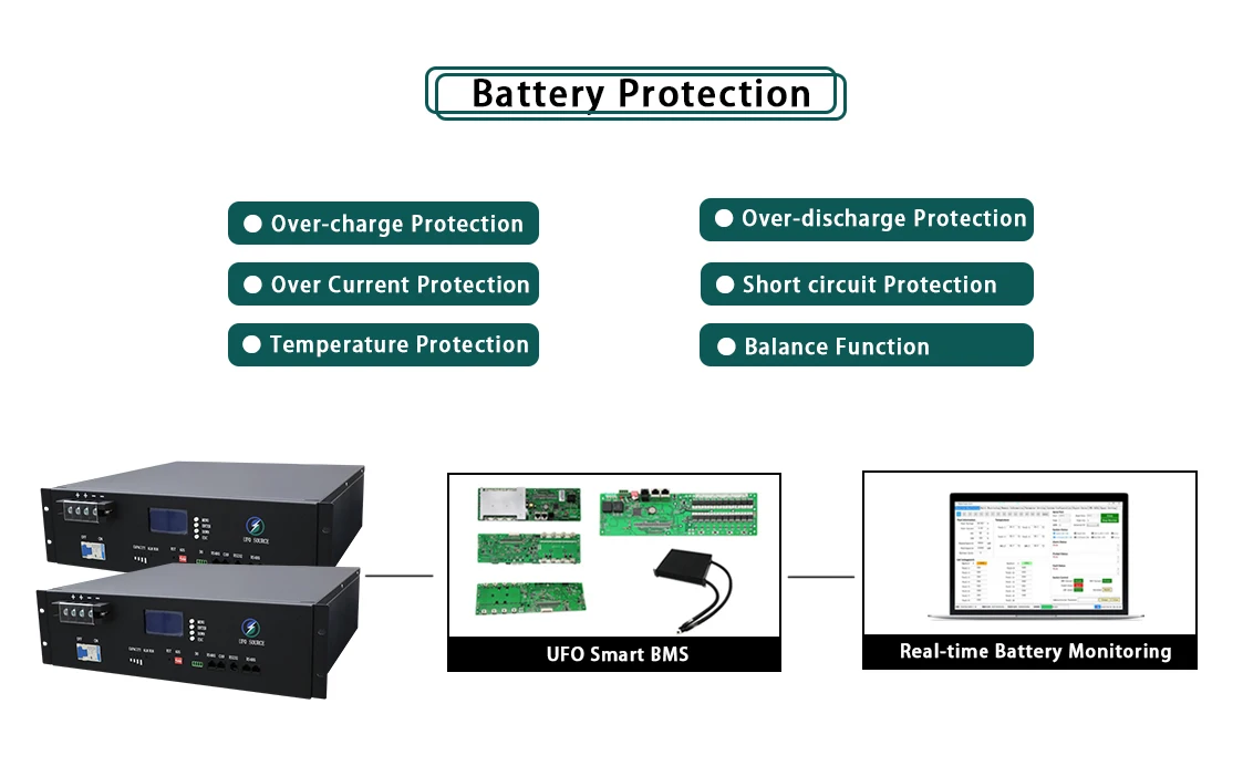 battery protection