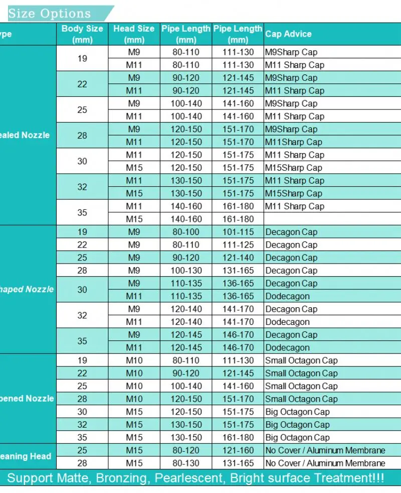 Durable Wrap 100Ml Brown Orange Black Collapsible Hand Cream Face Skincare Ointment Eye Cosmetics Aluminium Tube Pointed Mouth